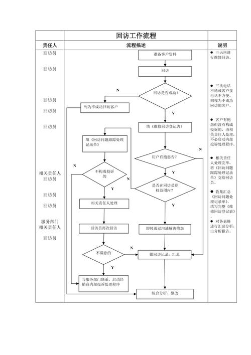 客户回访管理_管理客户