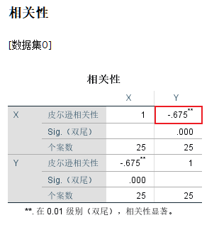 kappa系数 _皮尔森系数