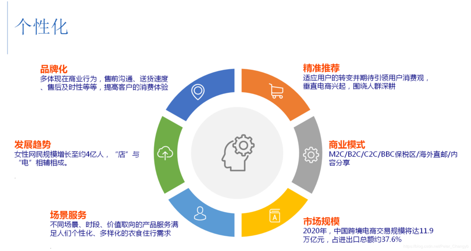 电商大数据_使用APM管理电商应用