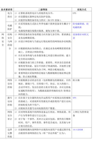 等保机房建设标准_购买等保建设助手