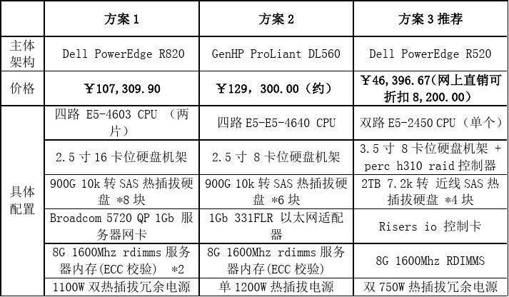 pacs服务器配置_服务器配置