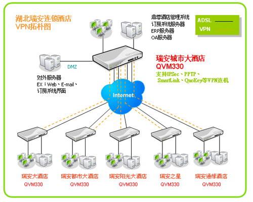 krypt vps_方案