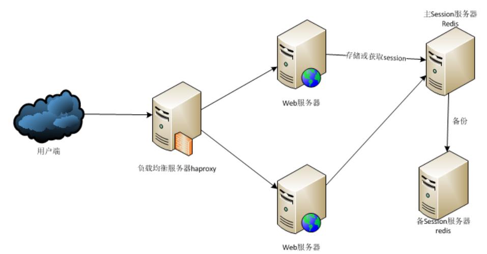 用什么软件做web服务器吗