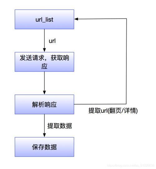 python 爬虫 服务器_配置网站反爬虫防护规则防御爬虫攻击