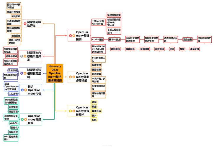 查看deployment apiversion_Deployment