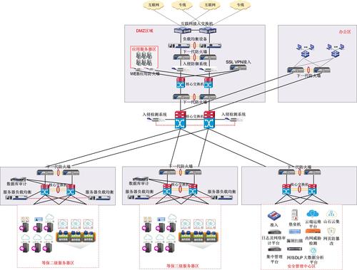 等保2.0三级拓扑图_Huawei Cloud EulerOS 2.0等保2.0三级版镜像