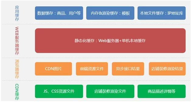 php网站有点_CDN支持哪些业务类型？