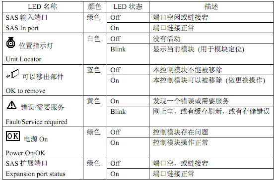 c客户端服务器_C#客户端使用说明