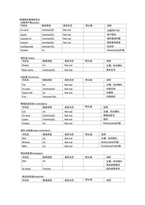 电商网站商品表设计_使用Prestashop搭建电商网站