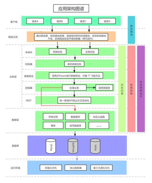 php流行框架_PHP