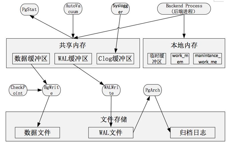 开源的内存关系数据库_关系型数据库