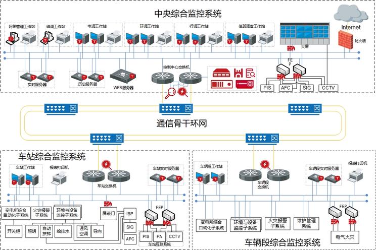 地铁信息安全等级保护_地铁图