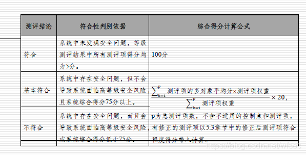 等保测评打分公式_公式