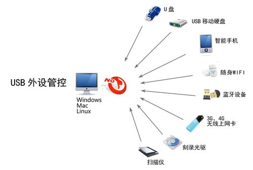 可移动存储管理_移动应用管理