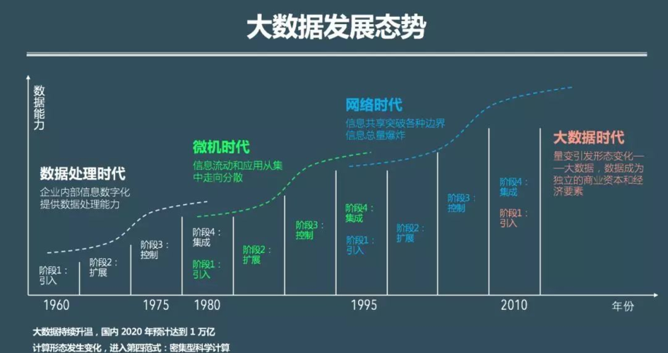 大数据基本内容_大容量数据库