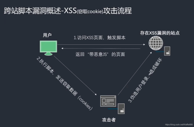 跨站漏洞修复_修复漏洞