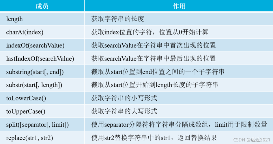 对象字面量js _字面量