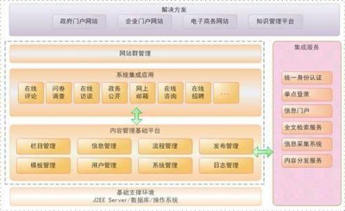 配置多站点web服务器_开源组件Web站点