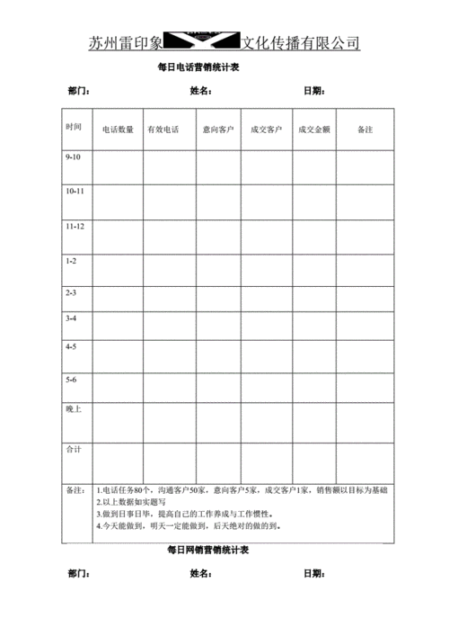 电销话务系统_技能话务报表