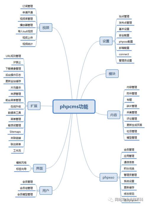 帝国cms怎么做搜索模块图