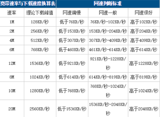 千兆网速是多少mb