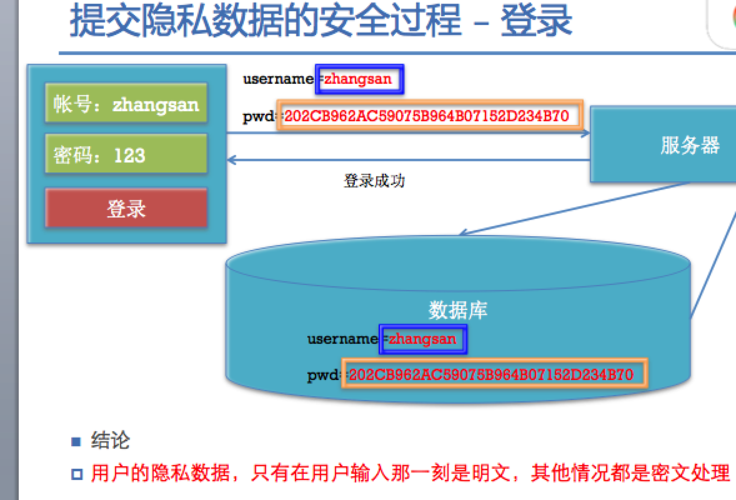 md5加密可逆吗