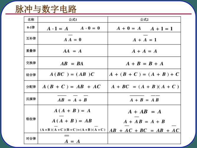 槽函数_逻辑复制函数