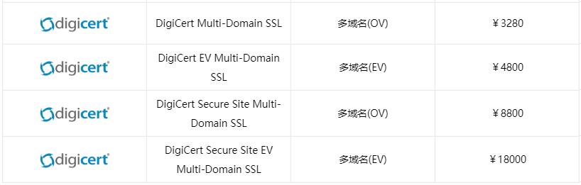digicert泛域名_【2024年5月30日】关于DigiCert  SSL证书售价调整通知