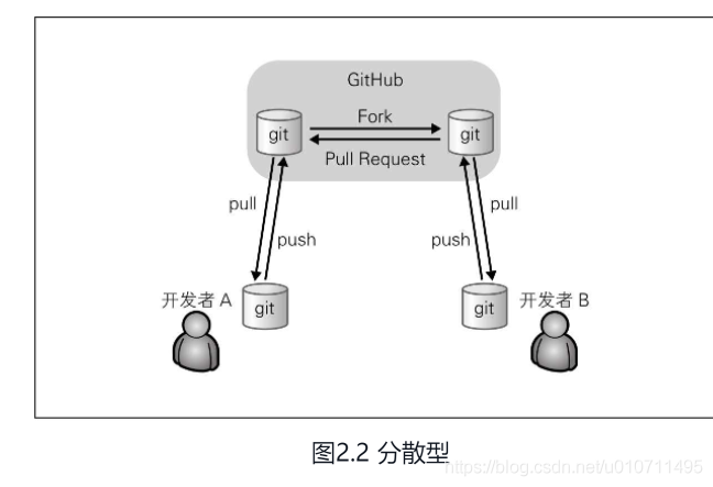 多版本管理_PCR UBTree多版本管理