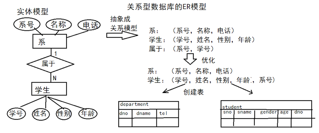 PolarDB关系型云数据库_关系型数据库