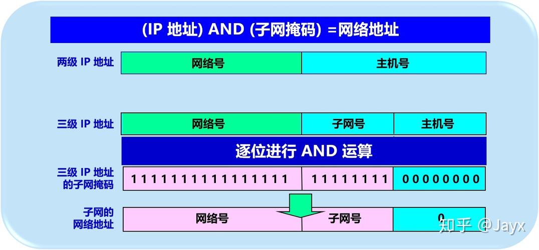 配置ib网络地址_IB网络