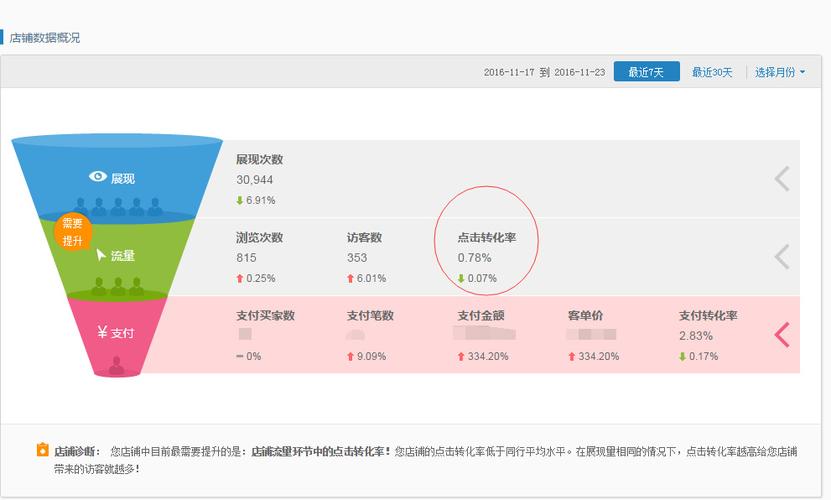 各大电商购物网站转化率报表_使用Prestashop搭建电商网站