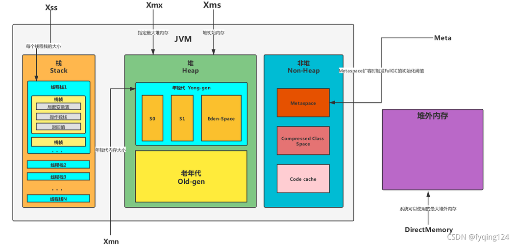 jvm内存模型