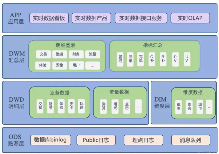 大数据时代_大容量数据库