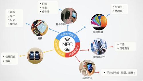 nfc功能有什么用