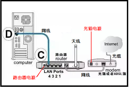 电脑网线怎么连接主机 _OPS专题