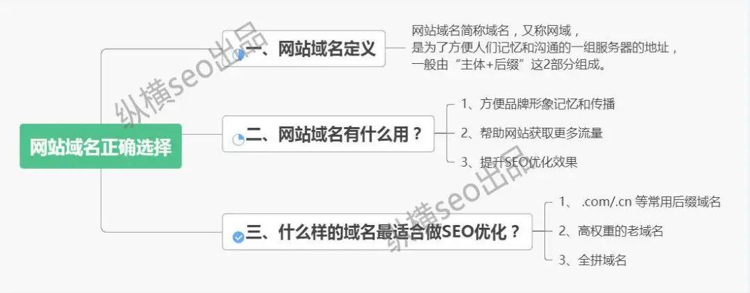 国内权重网站排名_网站服务在国内如何设置加速网站域名？