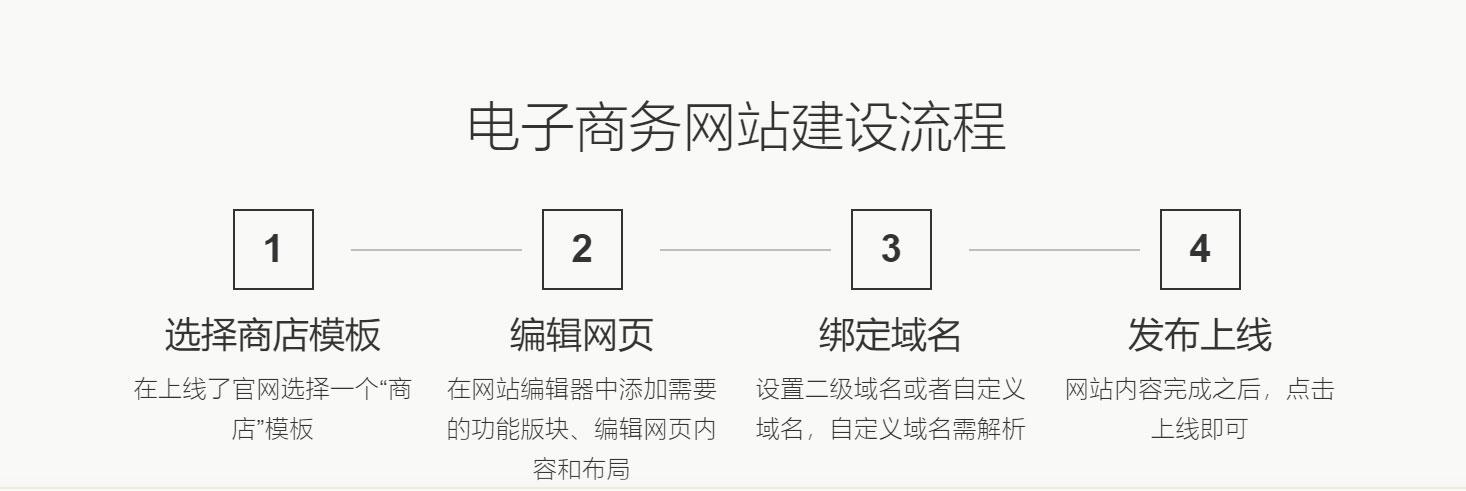 电子商务网站建设流程_镜像部署OpenCart电子商务网站（Linux）