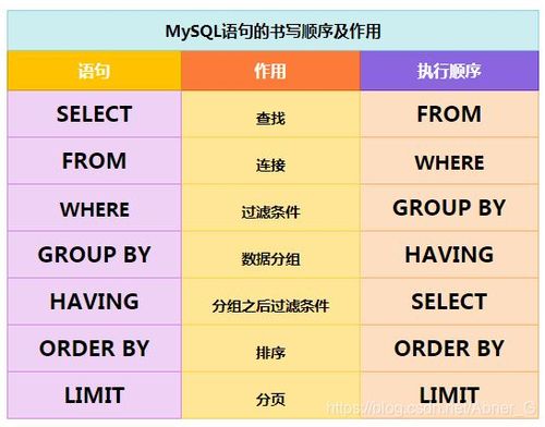 mysql as用法_基本用法