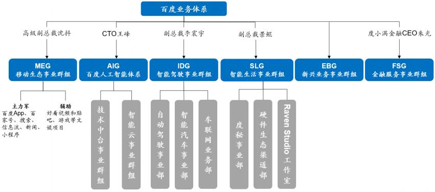 百度属于什么系