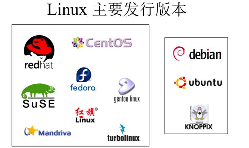 Linux版权归哪国