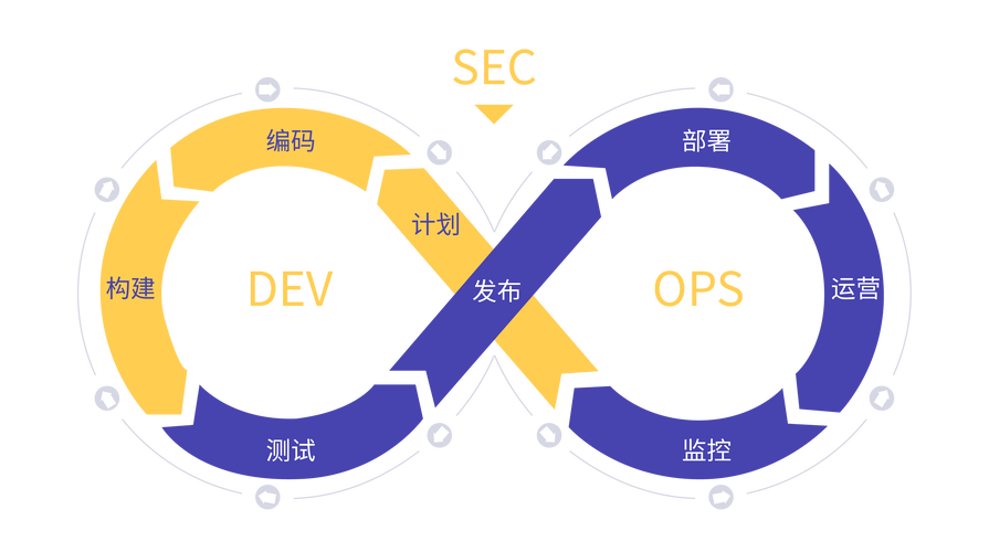 devops工具_DevOps