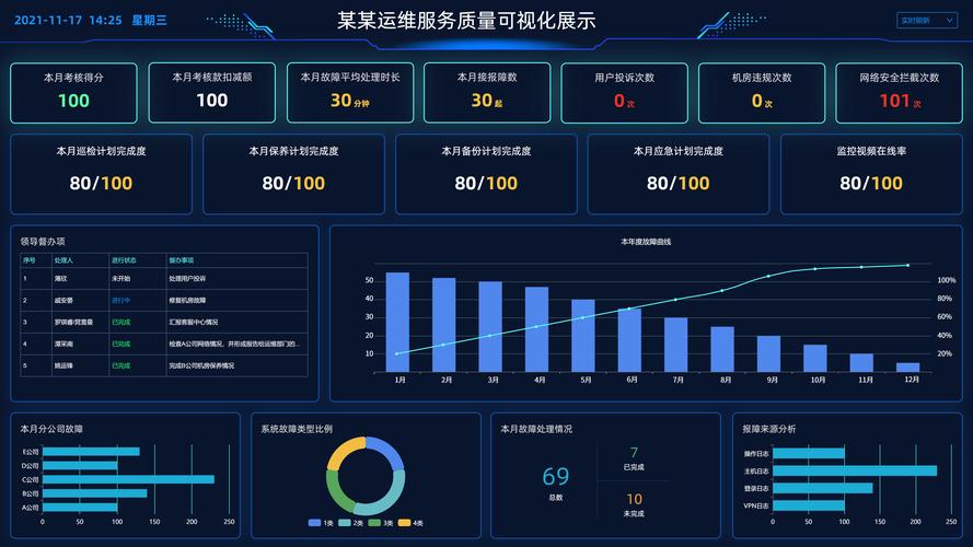 科技网站建设分析_创建设备