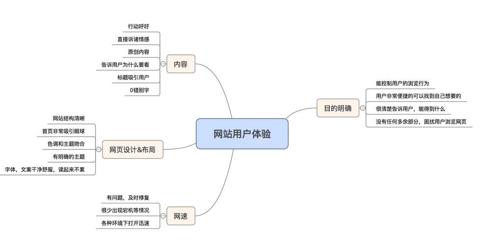 个人网站设计与制作设计思路_设计思路