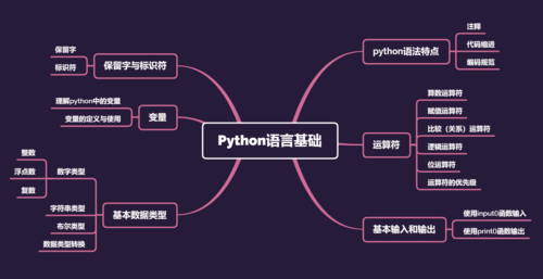 Python语言特点有哪些