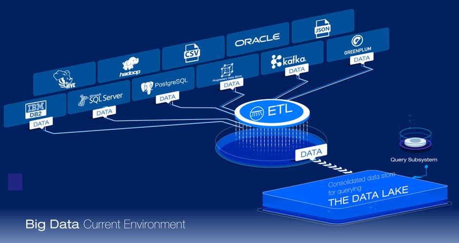 大数据etl hadoop_ETL Job