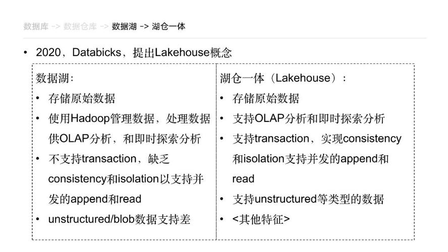 大数据是什么用的_数据目录组件有什么用？