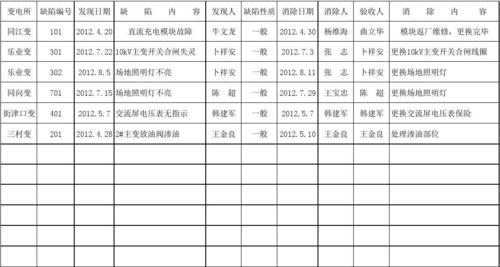 登记工商公司_缺陷登记