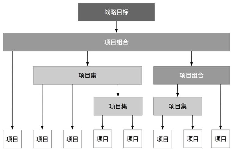 多项目协同开发_项目化任务协同