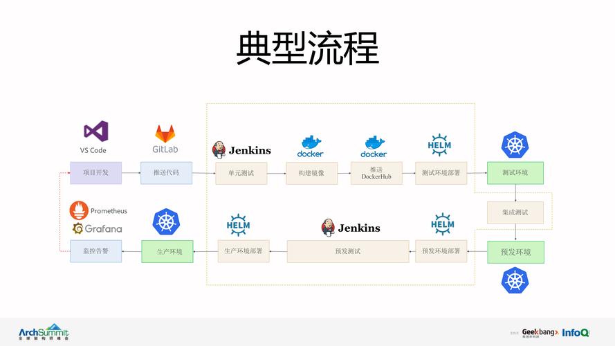 DevOps流水线_DevOps